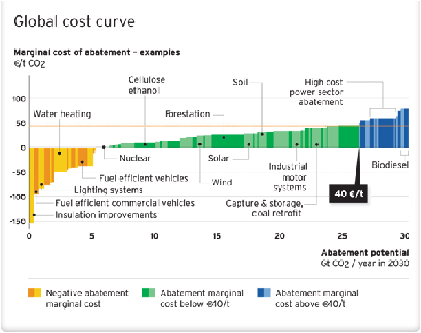 Global Cost Curve -graafi.