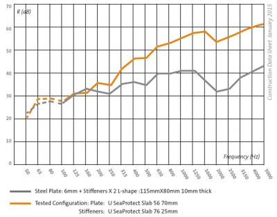 Chart 2