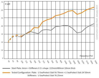 Chart 4